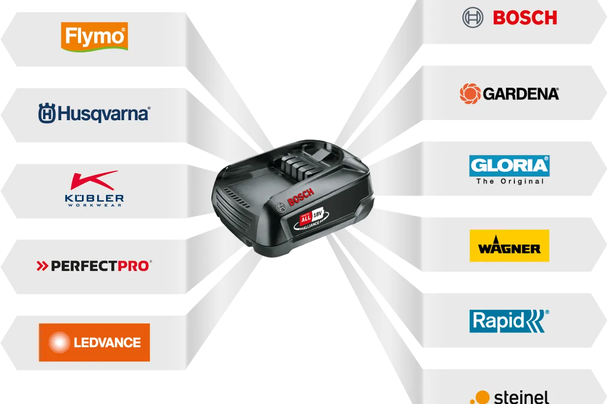 Husqvarna Aspire™ 18-B45 18V 2.5Ah Battery