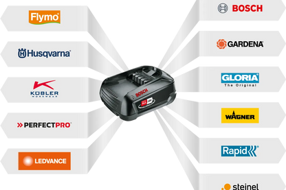 Husqvarna Aspire™ 18-B45 18V 2.5Ah Battery